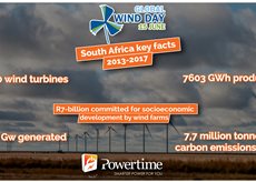 Global wind day / 15 June